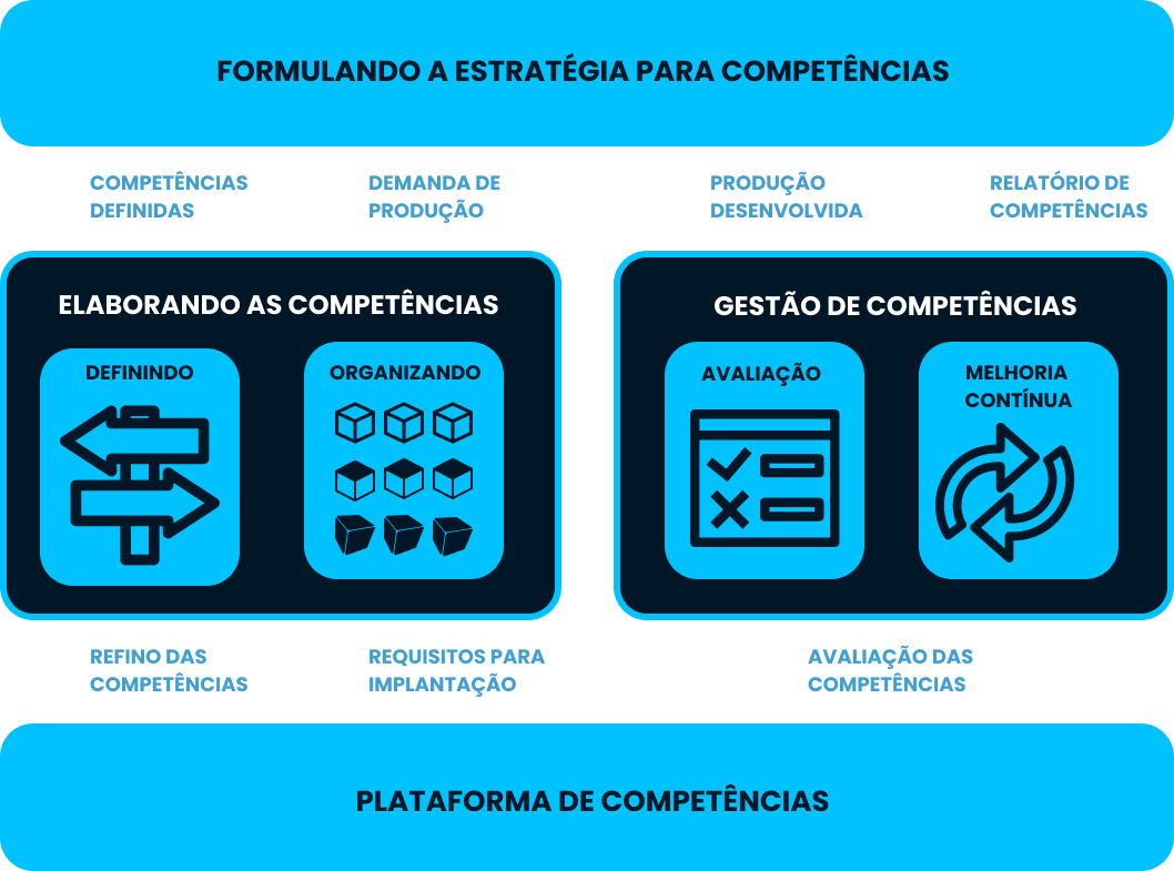 Framework de Competências